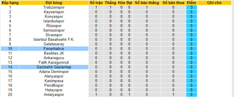 Nhận định, soi kèo Fenerbahce vs Gazisehir Gaziantep, 1h45 ngày 14/8 - Ảnh 4