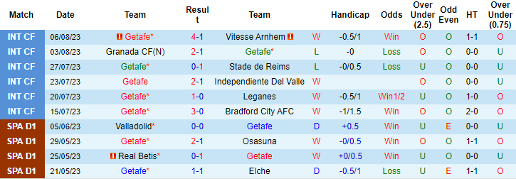 Nhận định, soi kèo Getafe vs Barcelona, 2h30 ngày 14/8 - Ảnh 1