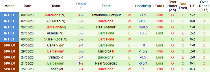 Nhận định, soi kèo Getafe vs Barcelona, 2h30 ngày 14/8 - Ảnh 2