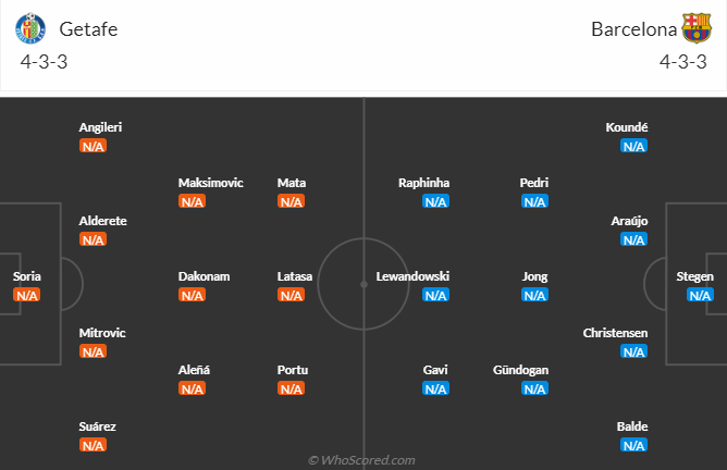 Nhận định, soi kèo Getafe vs Barcelona, 2h30 ngày 14/8 - Ảnh 4
