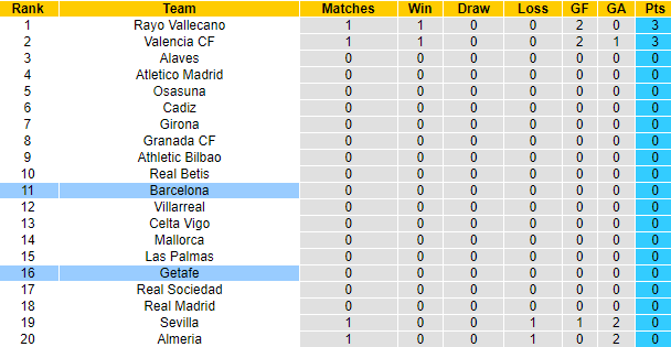 Nhận định, soi kèo Getafe vs Barcelona, 2h30 ngày 14/8 - Ảnh 5