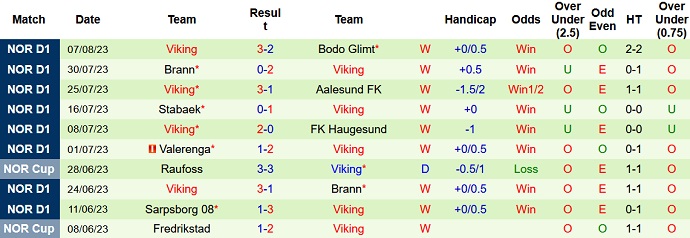 Nhận định, soi kèo Lillestrom vs Viking, 22h00 ngày 13/8 - Ảnh 2