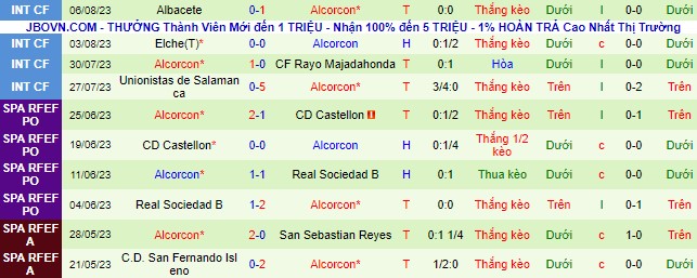 Nhận định, soi kèo Mirandes vs Alcorcon, 0h00 ngày 15/8 - Ảnh 3
