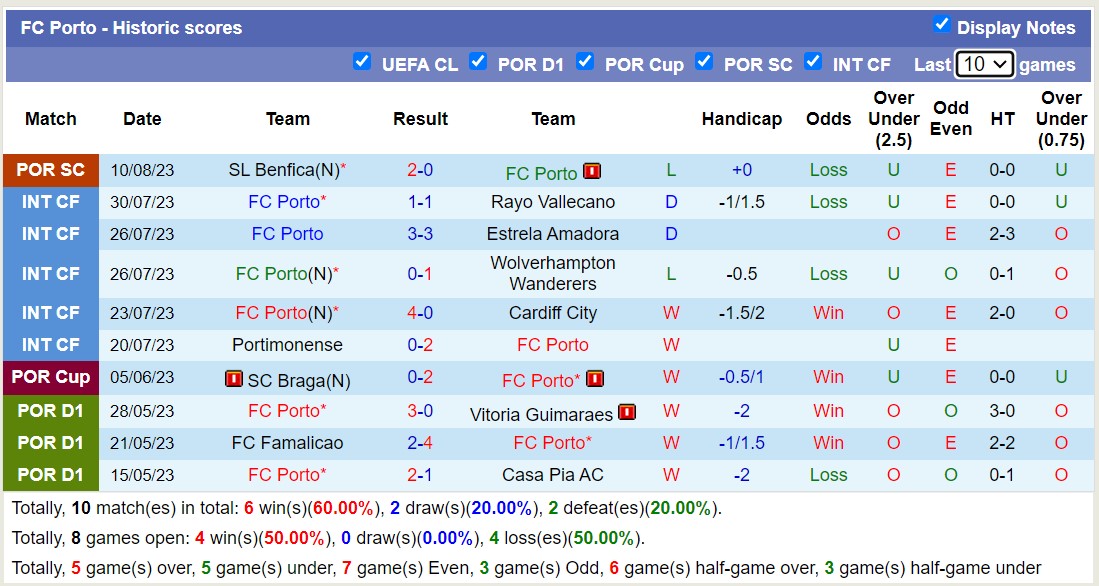 Nhận định, soi kèo Moreirense vs FC Porto, 0h45 ngày 15/8 - Ảnh 2