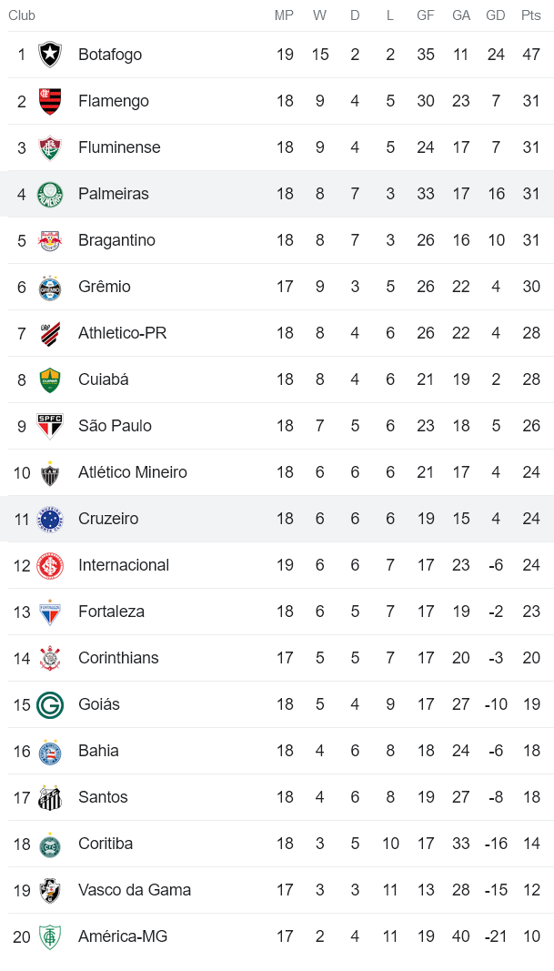 Nhận định, soi kèo Palmeiras vs Cruzeiro, 5h00 ngày 15/8 - Ảnh 5