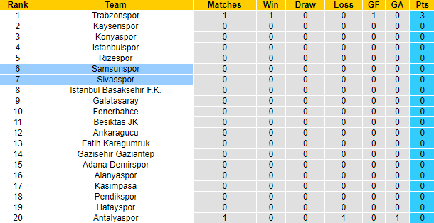 Nhận định, soi kèo Sivasspor vs Samsunspor, 23h15 ngày 13/8 - Ảnh 4