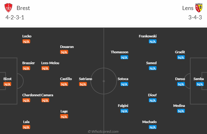 Nhận định, soi kèo Stade Brestois vs Lens, 18h ngày 13/8 - Ảnh 4