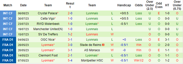 Nhận định, soi kèo Strasbourg vs Lyon, 1h45 ngày 14/8 - Ảnh 2