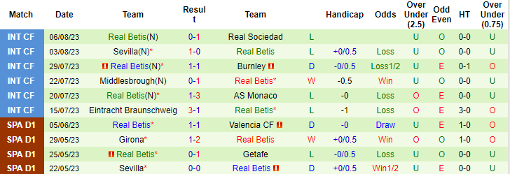 Nhận định, soi kèo Villarreal vs Real Betis, 0h30 ngày 14/8 - Ảnh 2