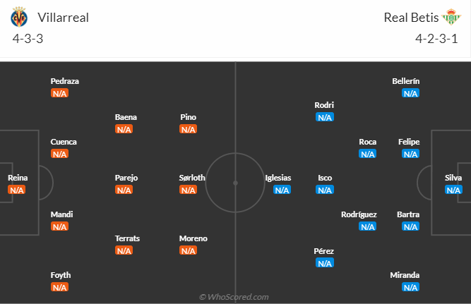 Nhận định, soi kèo Villarreal vs Real Betis, 0h30 ngày 14/8 - Ảnh 4