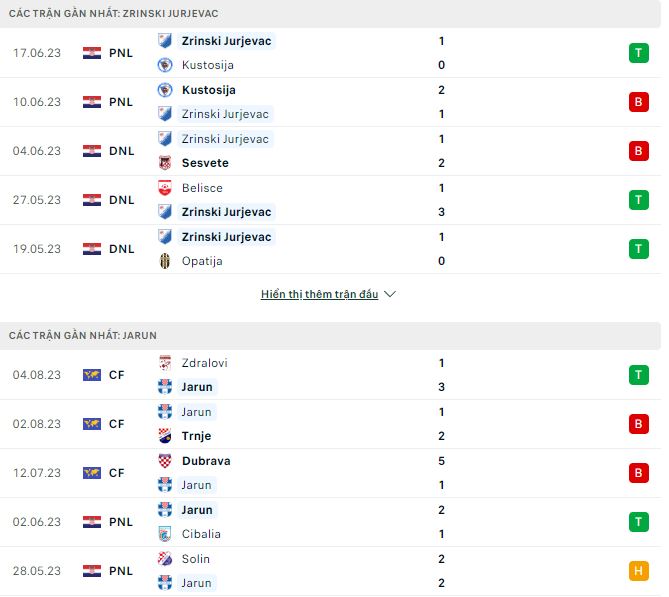 Nhận định, soi kèo Zrinski Jurjevac vs Jarun, 22h30 ngày 14/8 - Ảnh 1