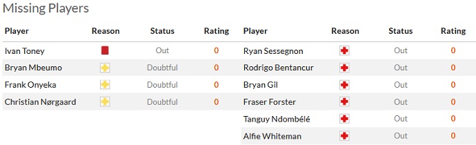 Phân tích kèo hiệp 1 Brentford vs Tottenham, 20h00 ngày 13/8 - Ảnh 4