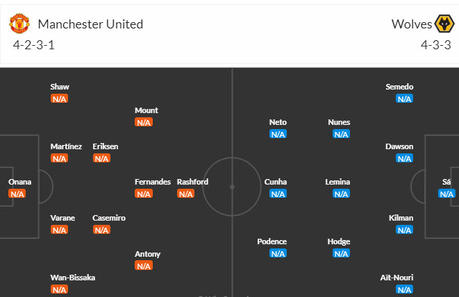 Soi kèo phạt góc MU vs Wolves, 2h00 ngày 15/8 - Ảnh 4