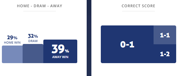 Máy tính dự đoán bóng đá 15/8: Servette vs Glasgow Rangers - Ảnh 1