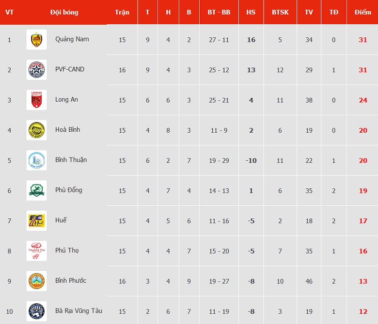 Nhận định, soi kèo Bình Thuận vs Quảng Nam, 16h ngày 15/8 - Ảnh 4
