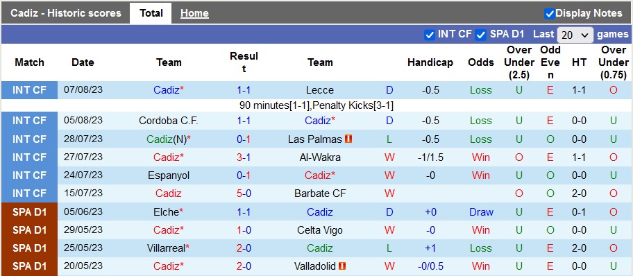 Nhận định, soi kèo Cadiz vs Alaves, 0h30 ngày 15/8 - Ảnh 1