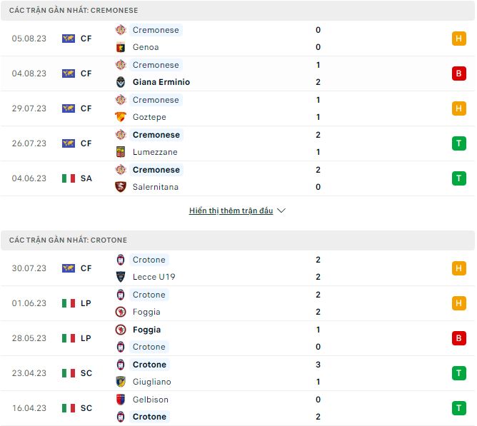 Nhận định, soi kèo Cremonese vs Crotone, 22h45 ngày 14/8 - Ảnh 1