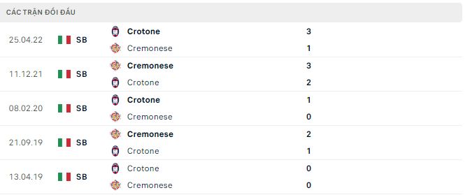 Nhận định, soi kèo Cremonese vs Crotone, 22h45 ngày 14/8 - Ảnh 2