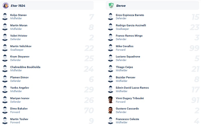 Nhận định, soi kèo Etar VT vs Beroe, 23h00 ngày 14/8 - Ảnh 4