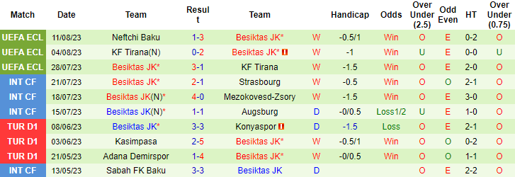 Nhận định, soi kèo Fatih Karagumruk vs Besiktas, 1h00 ngày 15/8 - Ảnh 2