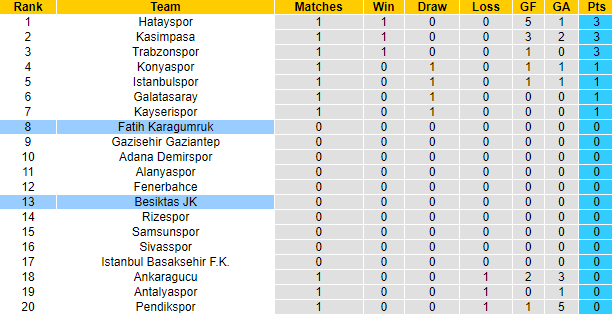 Nhận định, soi kèo Fatih Karagumruk vs Besiktas, 1h00 ngày 15/8 - Ảnh 4