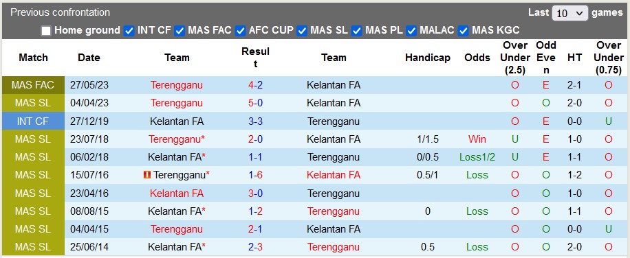 Nhận định, soi kèo Kelantan vs Terengganu, 20h ngày 14/8 - Ảnh 3