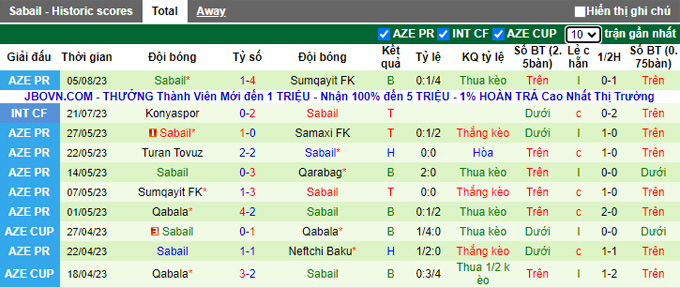 Nhận định, soi kèo Neftchi Baku vs Sabail, 23h ngày 14/8 - Ảnh 2
