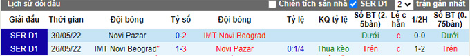 Nhận định, soi kèo Novi Pazar vs Novi Beograd, 23h ngày 14/8 - Ảnh 3