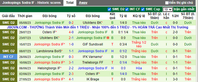 Nhận định, soi kèo Orebro vs Jonkopings Sodra, 0h00 ngày 15/8 - Ảnh 2