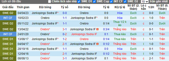 Nhận định, soi kèo Orebro vs Jonkopings Sodra, 0h00 ngày 15/8 - Ảnh 3