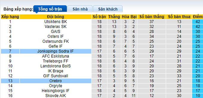Nhận định, soi kèo Orebro vs Jonkopings Sodra, 0h00 ngày 15/8 - Ảnh 4