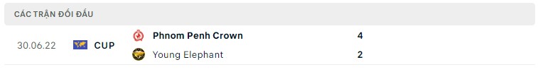 Nhận định, soi kèo Phnom Penh Crown FC vs Young Elephants, 16h ngày 15/8 - Ảnh 3