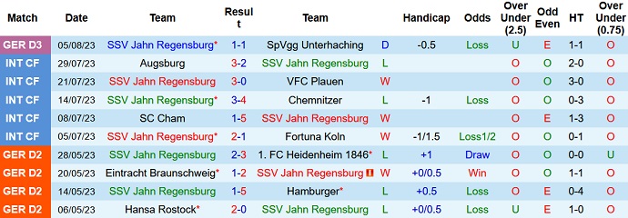 Nhận định, soi kèo Regensburg vs Magdeburg, 23h00 ngày 14/8 - Ảnh 1