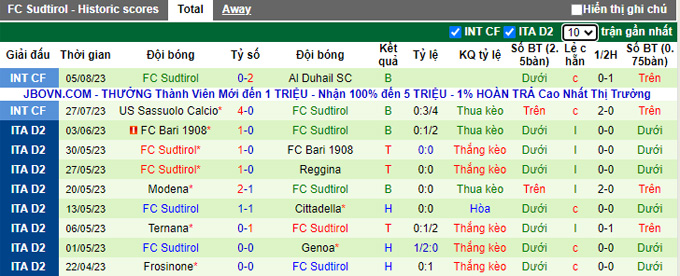 Nhận định, soi kèo Sampdoria vs Sudtirol, 23h ngày 14/8 - Ảnh 2