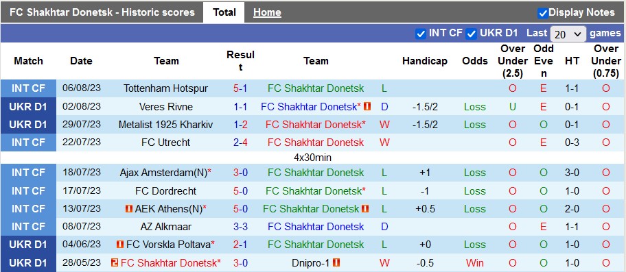 Nhận định, soi kèo Shakhtar vs Aleksandriya, 21h ngày 14/8 - Ảnh 1