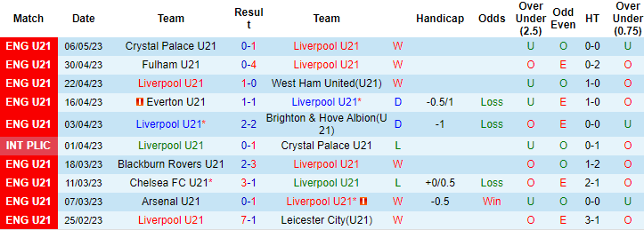 Nhận định, soi kèo U21 Liverpool vs U21 Everton, 1h00 ngày 15/8 - Ảnh 1