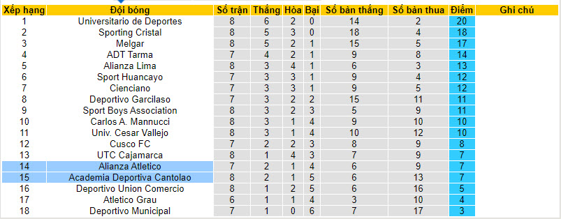 Nhận định, soi kèo Academia Deportiva Cantolao vs Alianza Atletico, 3h15 ngày 16/8 - Ảnh 4
