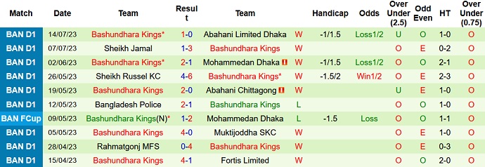 Nhận định, soi kèo Al-Sharjah vs Bashundhara Kings, 22h35 ngày 15/8 - Ảnh 2