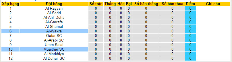 Nhận định, soi kèo Al-Wakra vs Muaither SC, 22h30 ngày 16/8 - Ảnh 4