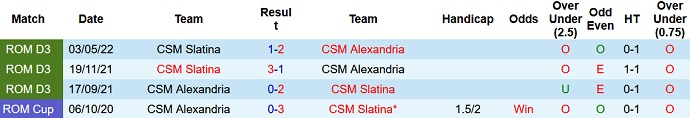 Nhận định, soi kèo Alexandria vs Slatina, 21h30 ngày 16/8 - Ảnh 3