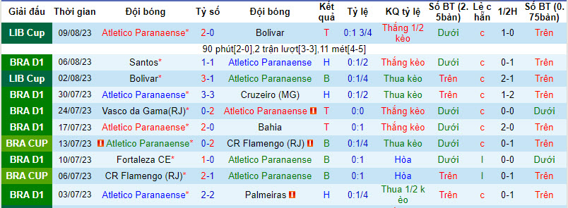 Nhận định, soi kèo Atletico Paranaense vs Cuiaba, 6h00 ngày 16/8 - Ảnh 1