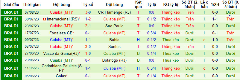Nhận định, soi kèo Atletico Paranaense vs Cuiaba, 6h00 ngày 16/8 - Ảnh 2