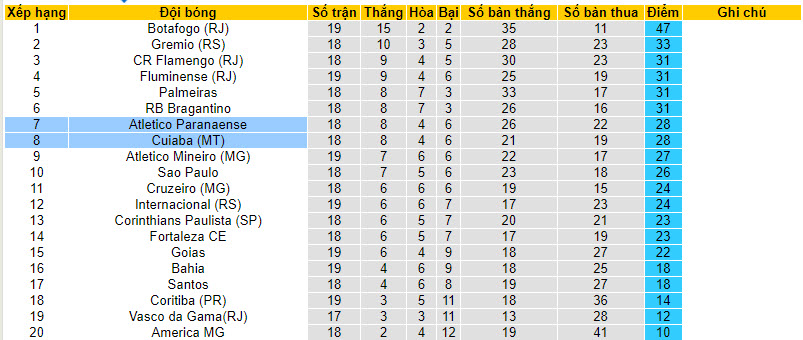 Nhận định, soi kèo Atletico Paranaense vs Cuiaba, 6h00 ngày 16/8 - Ảnh 4