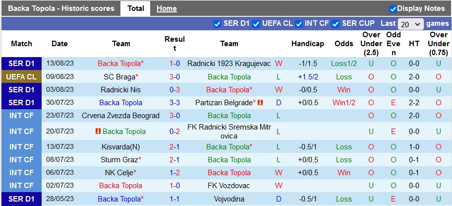 Nhận định, soi kèo Backa Topola vs Braga, 1h00 ngày 16/8 - Ảnh 1