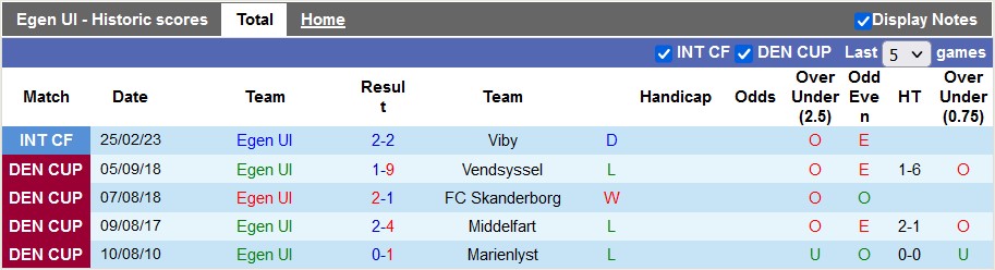 Nhận định, soi kèo Egen vs Aalborg, 22h ngày 15/8 - Ảnh 1