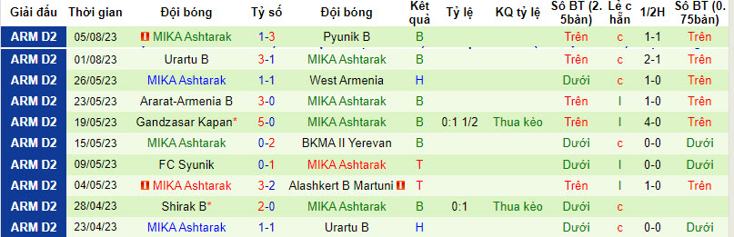 Nhận định, soi kèo Gandzasar Kapan vs MIKA Ashtarak, 20h ngày 15/8 - Ảnh 2