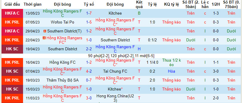 Nhận định, soi kèo Hong Kong Rangers vs Hải Phòng, 18h30 ngày 15/8 - Ảnh 1