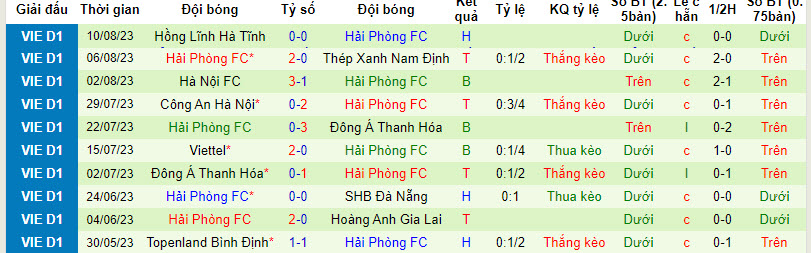 Nhận định, soi kèo Hong Kong Rangers vs Hải Phòng, 18h30 ngày 15/8 - Ảnh 2