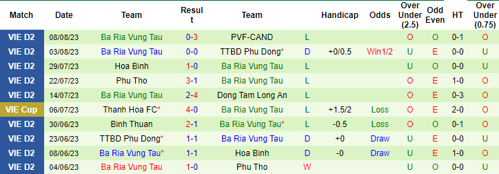 Nhận định, soi kèo Huế vs Bà Rịa Vũng Tàu, 16h ngày 15/8 - Ảnh 2