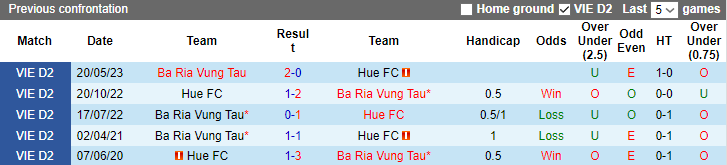 Nhận định, soi kèo Huế vs Bà Rịa Vũng Tàu, 16h ngày 15/8 - Ảnh 3